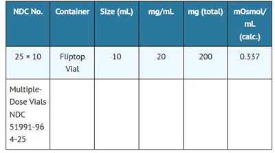How Supplied (How Supplied)